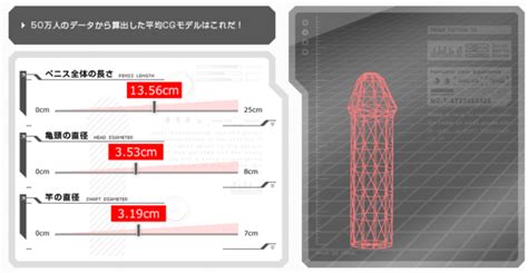 15cm でかい|チンコの平均サイズは何cm？デカチンかどうかの長。